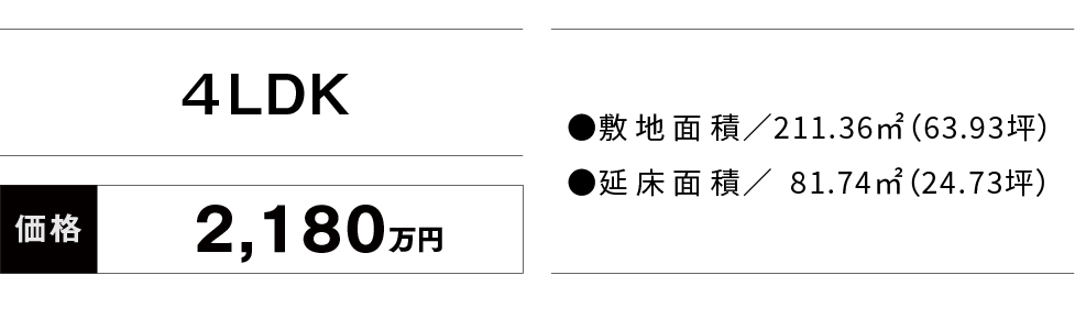 価格・面積